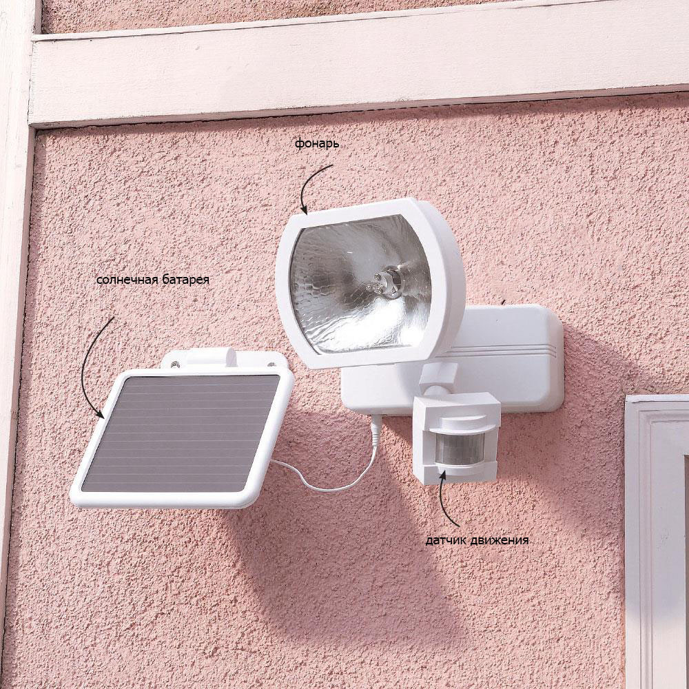 Средства Охранной Сигнализации