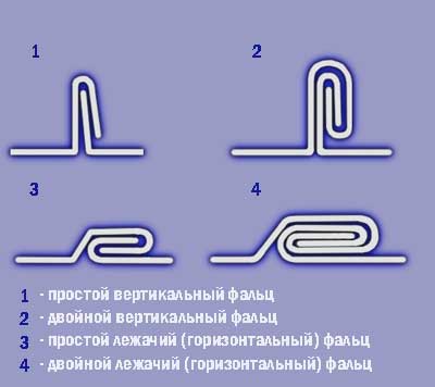 Двойной замок. Двойной фальц для соединения 2 листов оцинковки. Одинарный и двойной фальц кровли. Фальцевая кровля лежачий фальц. Двойной лежачий фальц кровли.