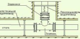 Как Перекрыть Полиэтиленовую Трубу
