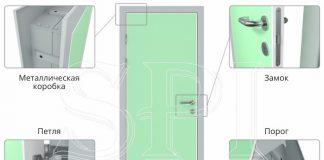Двери для медучреждений. Требования к ним