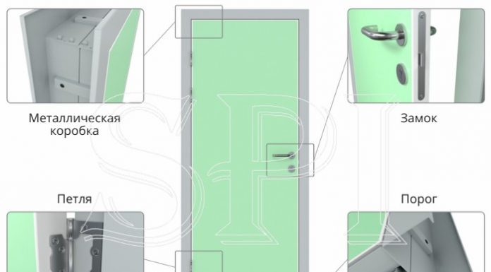 Двери для медучреждений. Требования к ним