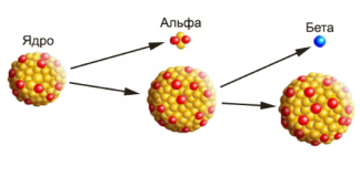 Проверка содержания радионуклидов: почему она особенно актуальна в Казахстане