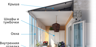 Остекление и отделка балконов и лоджий