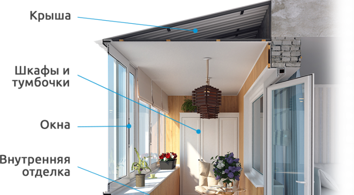 Остекление и отделка балконов и лоджий