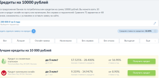 Взять кредит 10000 рублей: условия и требования банков