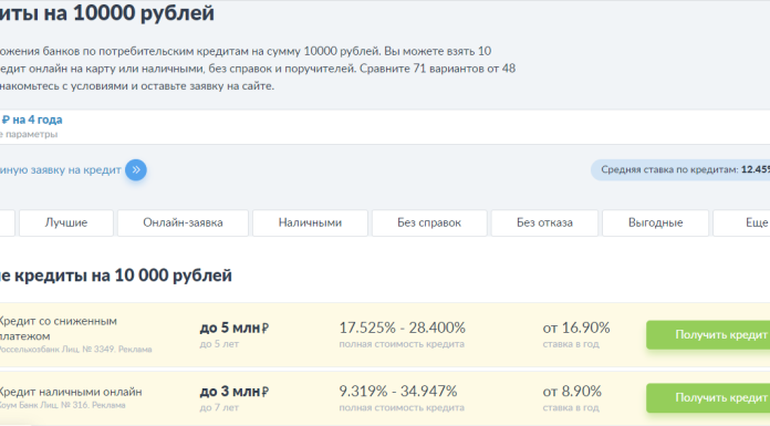 Взять кредит 10000 рублей: условия и требования банков
